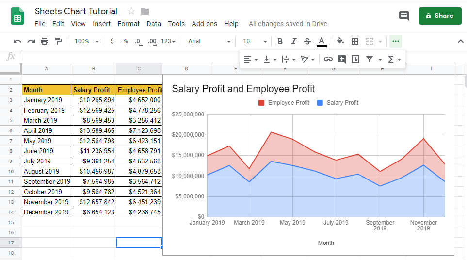 How to Create an Area Graph On Google Sheet