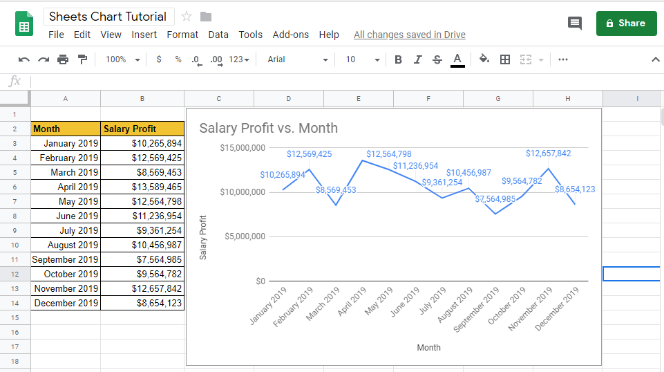 How to Create a Line Graph On Google Sheet