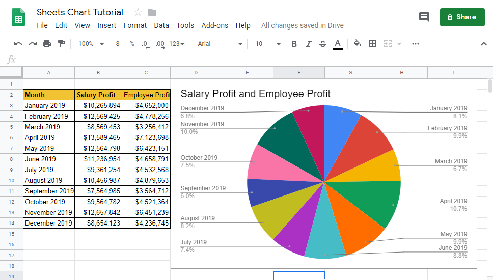 How to Create a Pie Chart On Google Sheet