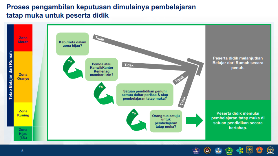 Prinsip Kebijakan Pendidikan di Masa Pandemi COVID-19