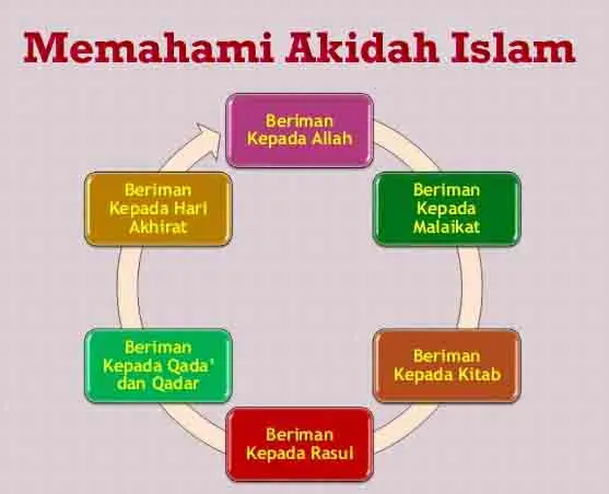 memahami arti akidah islam