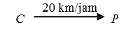 vektor kecepatan teori relativitas