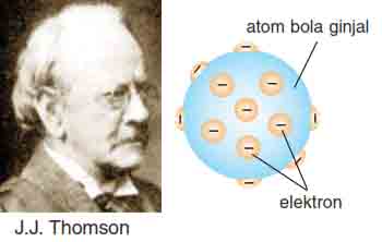 perkembangan model atom jj thomson