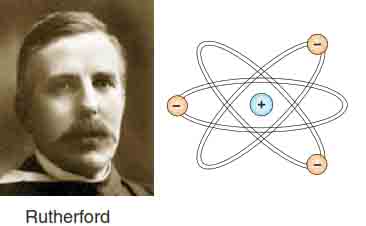 perkembangan teori model atom rutherford