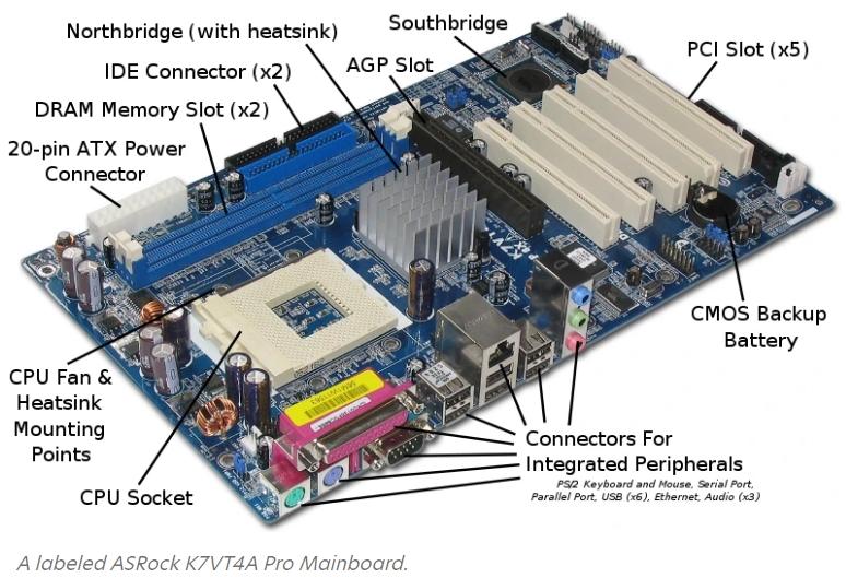 komponen utama motherboard
