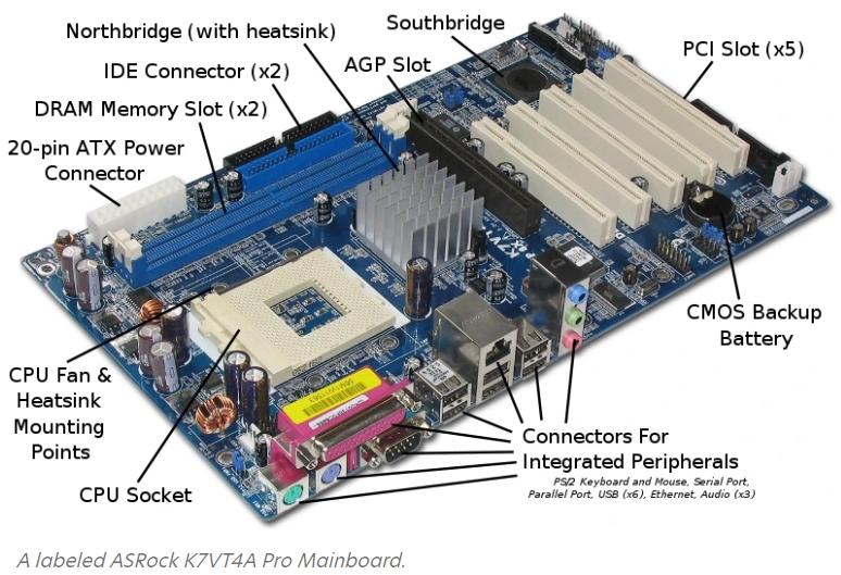 Mengenal Fungsi Komponen Motherboard Sexiz Pix