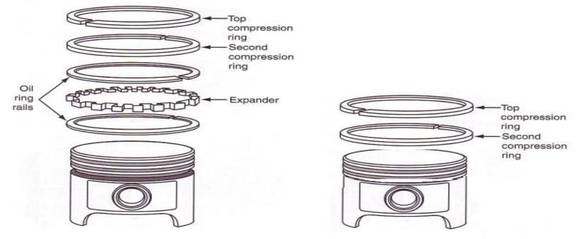 ring piston merupakan komponen dari blok silinder motor 1