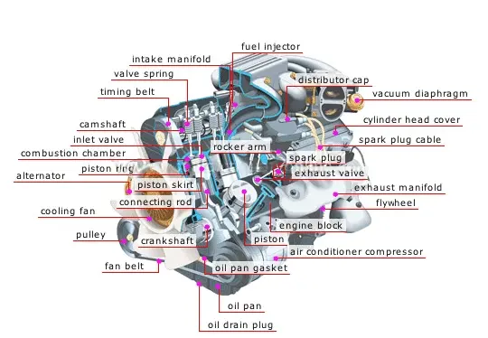 komponen utama mesin otomotif