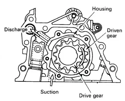 pompa oli tipe internal gear