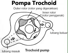 pompa trochoid