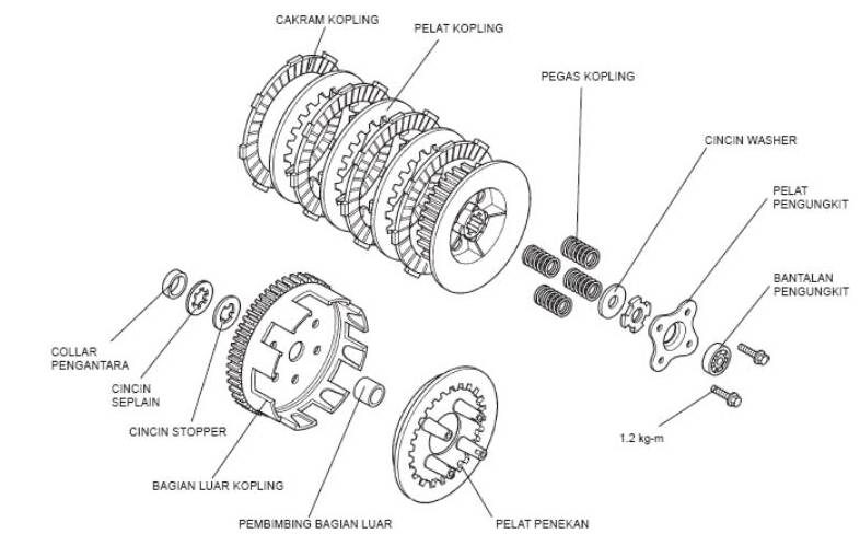 Kinerja Sistem Kopling Manual dan Kopling Otomatis Pada Motor