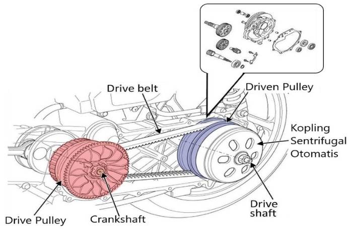 komponen kopling otomatis motor bebek