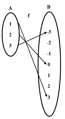diagram panah fungsi matematika