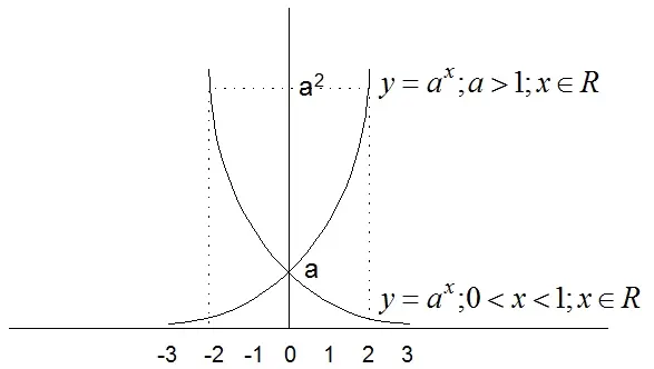 fungsi eksponen matematika