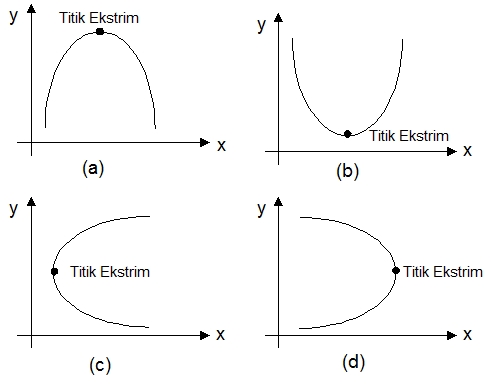 fungsi kuadrat parabola matematika