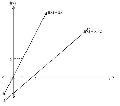 contoh gambar persamaan linear dua variabel