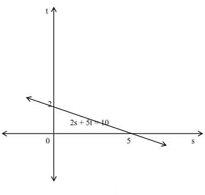 contoh gambar persamaan linear dua variabel