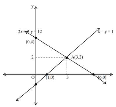 contoh gambar persamaan linear dua variabel 3