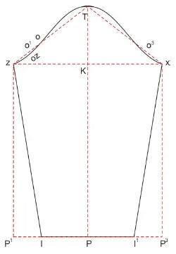 Sewing Techniques - Measuring Pattern Process