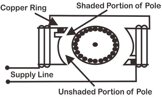 rangkaian motor induksi satu fasa shaded pole