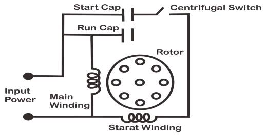 rangkaian motor induksi satu fasa kapasitor start atau run