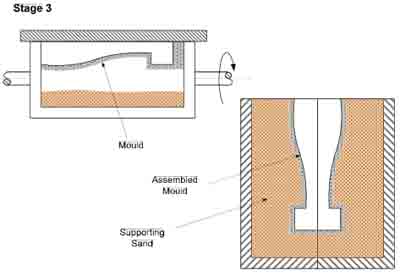 langkah pembuatan cetakan mould pada system shell moulding