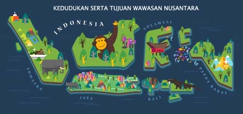 kedudukan serta tujuan wawasan nusantara negara indonesia