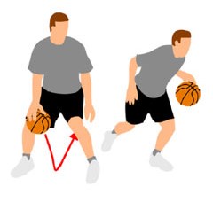 teknik dasar bermain bola basket between the legs dribble