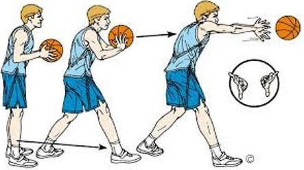 Basic Training of Basketball Games chest passing