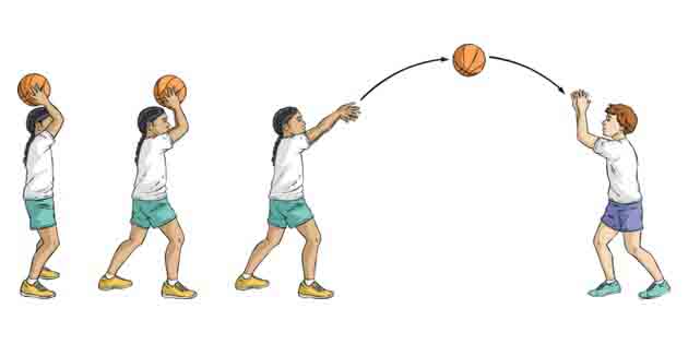 Basic Training of Basketball Games overhand passing