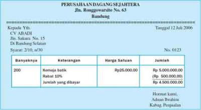 Bukti Transaksi Dalam Kegiatan Ekonomi