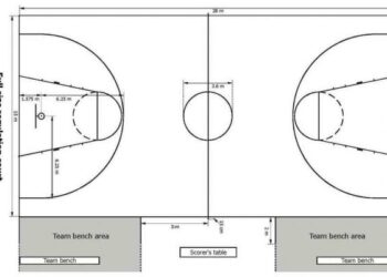 Basics Equipment of Basketball Training Requirements