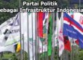 Infrastruktur Politik Indonesia Sebagai Pendukung Kemajuan Negara