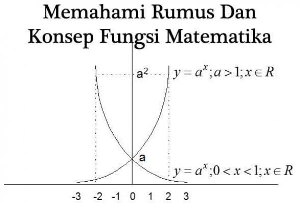 Memahami Rumus Fungsi Serta Konsepnya Pada Matematika