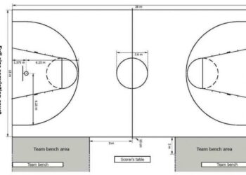 Beberapa Perlengkapan Kebutuhan Olahraga Bola Basket