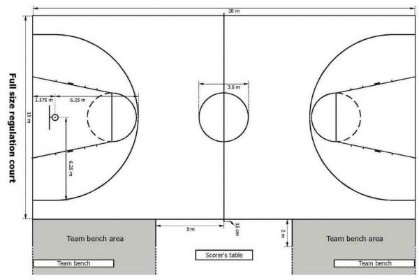 Beberapa Perlengkapan Kebutuhan Olahraga Bola Basket