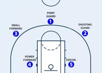 Player Position and Duration Time of Basketball Match