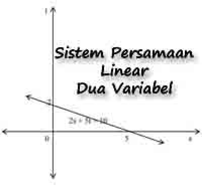 Sistem Persamaan Linear Dua Variabel Pengenalan Serta Penyelesaiannya