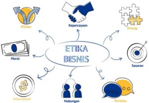 Etika Bisnis : Pengertian, Sasaran, Prinsip, dan Pentingnya Dalam Berbisnis