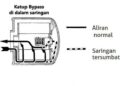 Klasifikasi Minyak Pelumas Serta Komponen Dalam Pelumasan Kendaraan