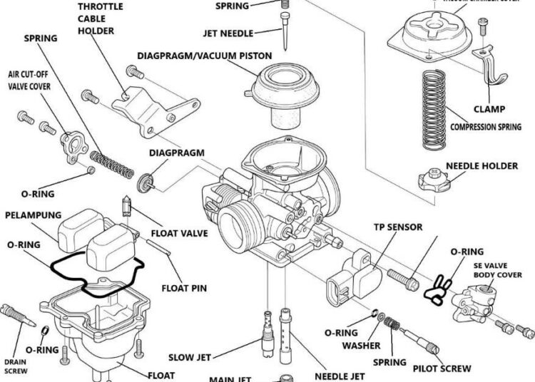 diagram skema karburator carry 1000 - Komponen Utama dalam Diagram S...