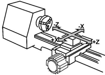 Mengenal Dasar Gerakan Dalam Mesin Bubut CNC