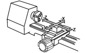 Gambaran mesin CNC bubut dengan sumbunya